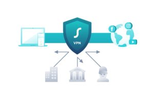 Biztonságos kapcsolat VPN-en keresztül
