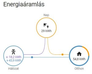 étterem-kávézó-áramfogyasztás-monitorozás